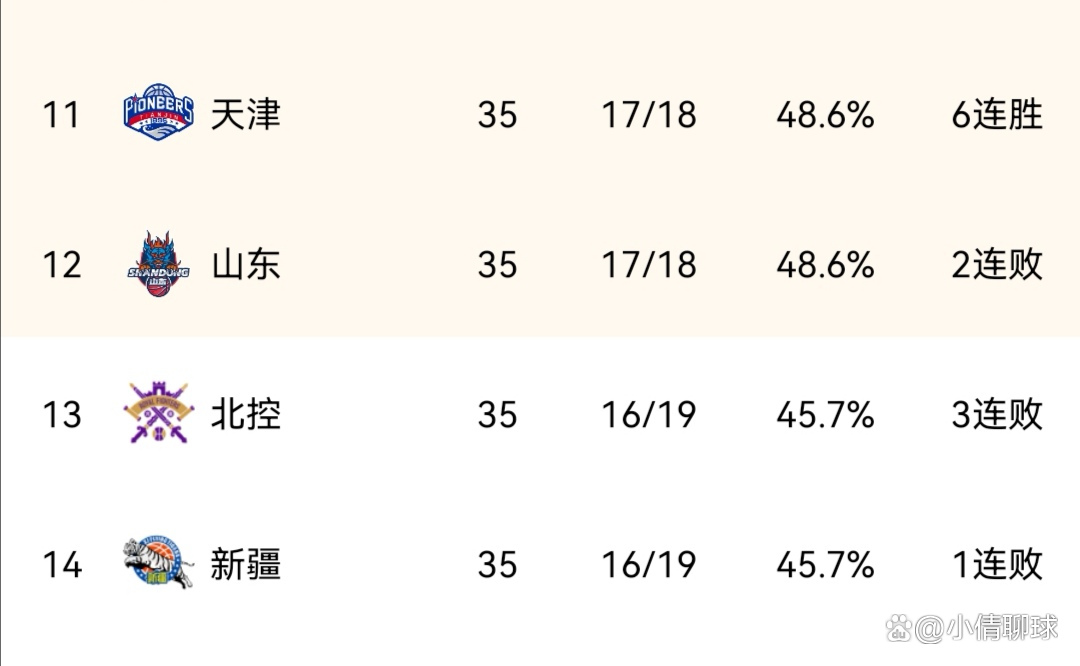 球场悬念：未来季后赛的热门对阵预测的简单介绍